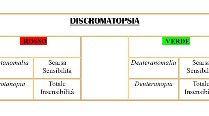 Discromatopsia Milano